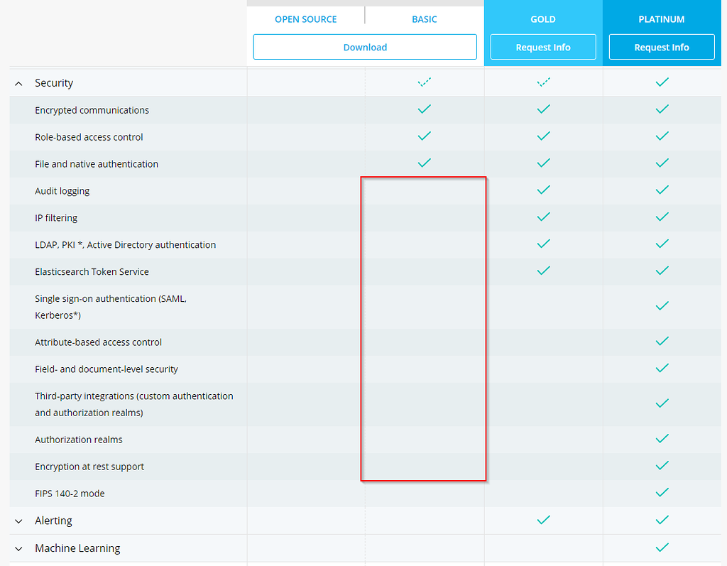 elasticsearch xpack suggester